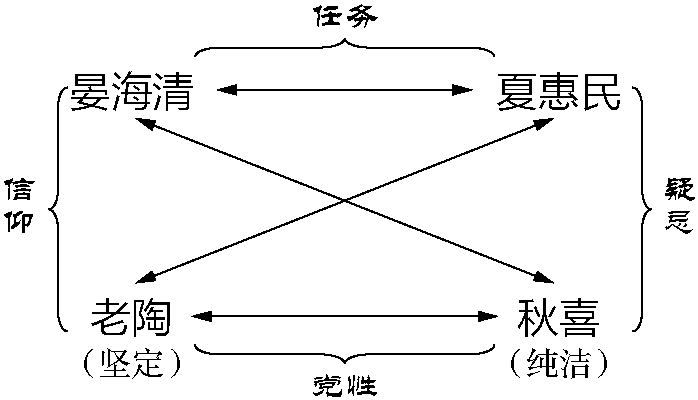 第六節(jié) 《秋喜》——中國主旋律電影的突圍